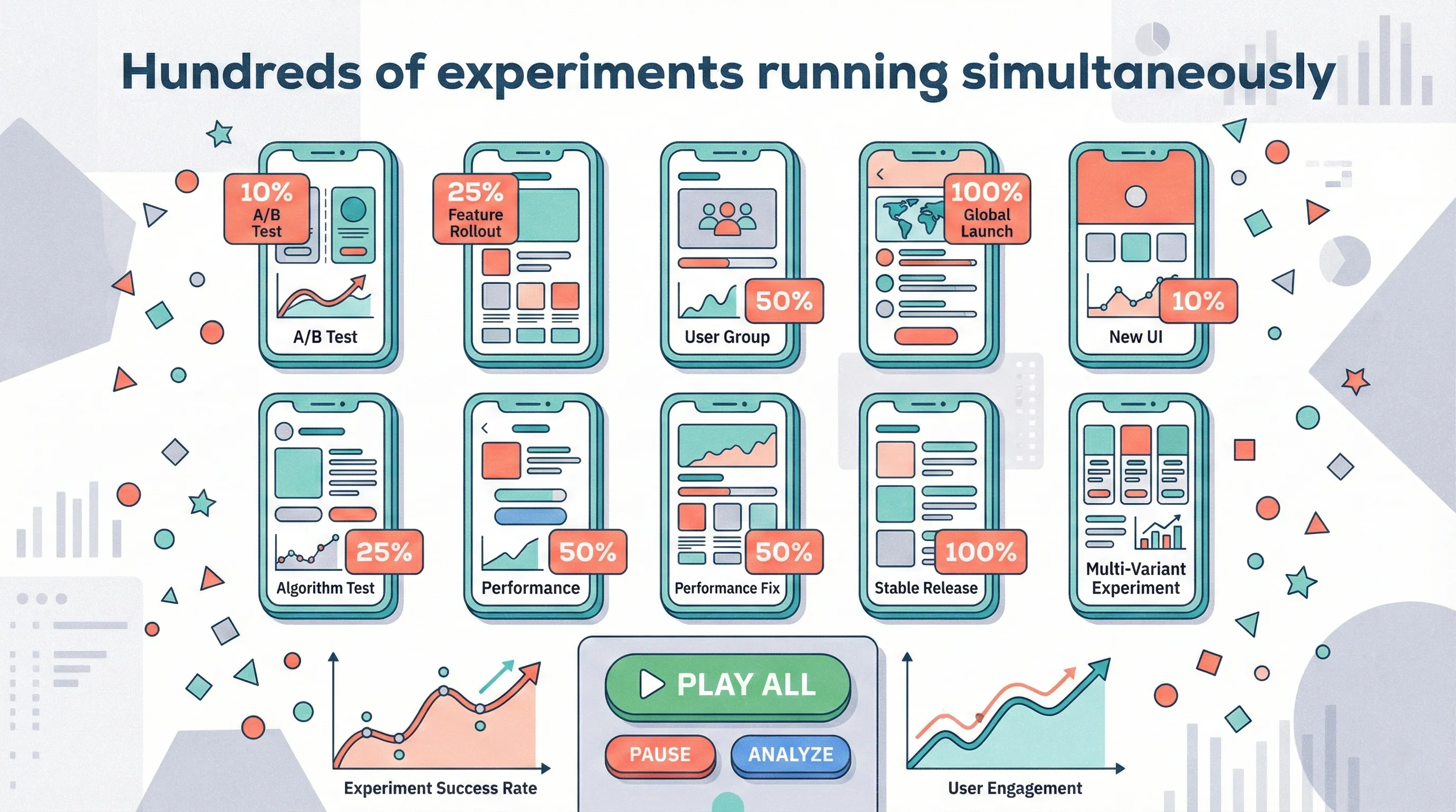 Instagram’s Engineering Team Treats Mobile Releases Like Web Deployments