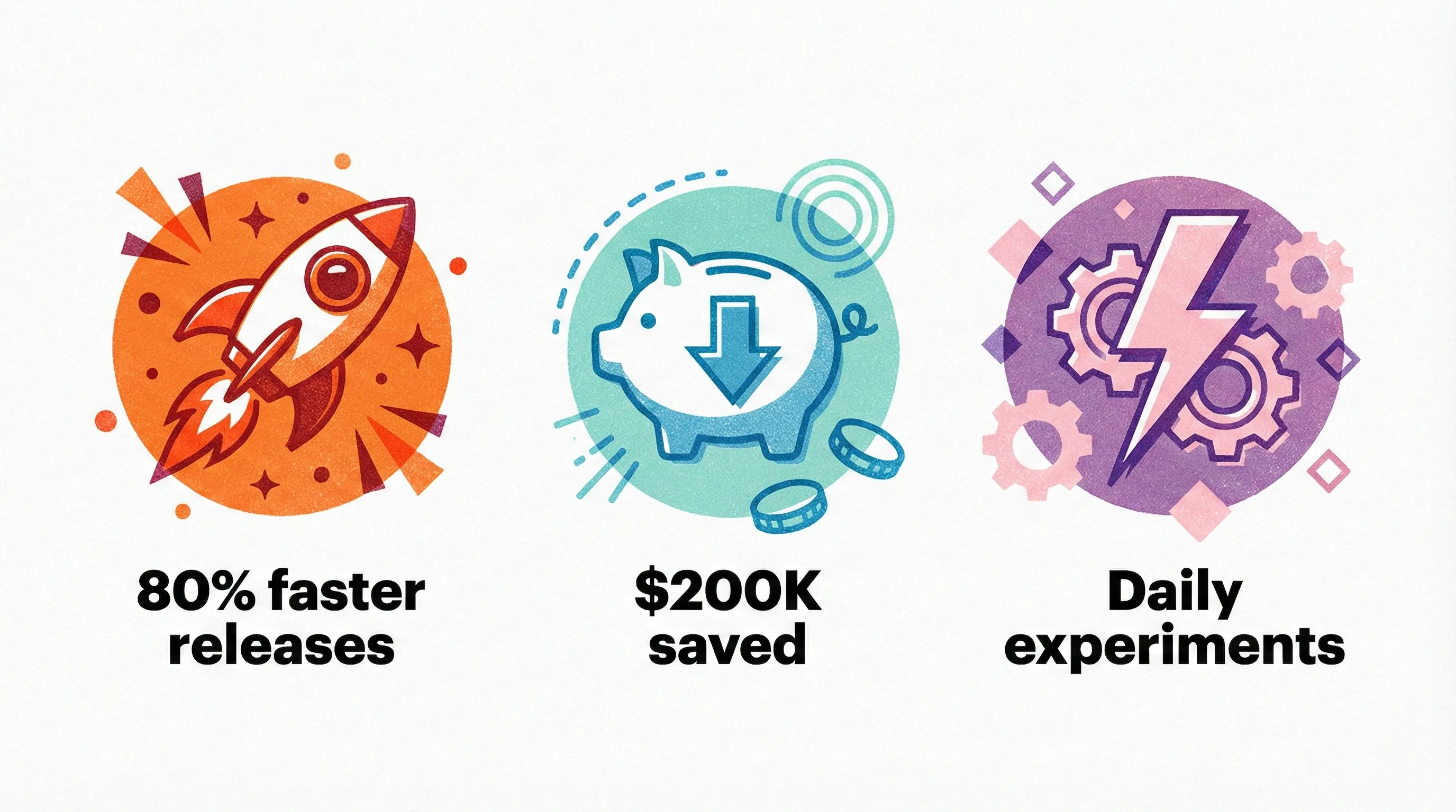 The Business Case: Speed, Cost, and Agility