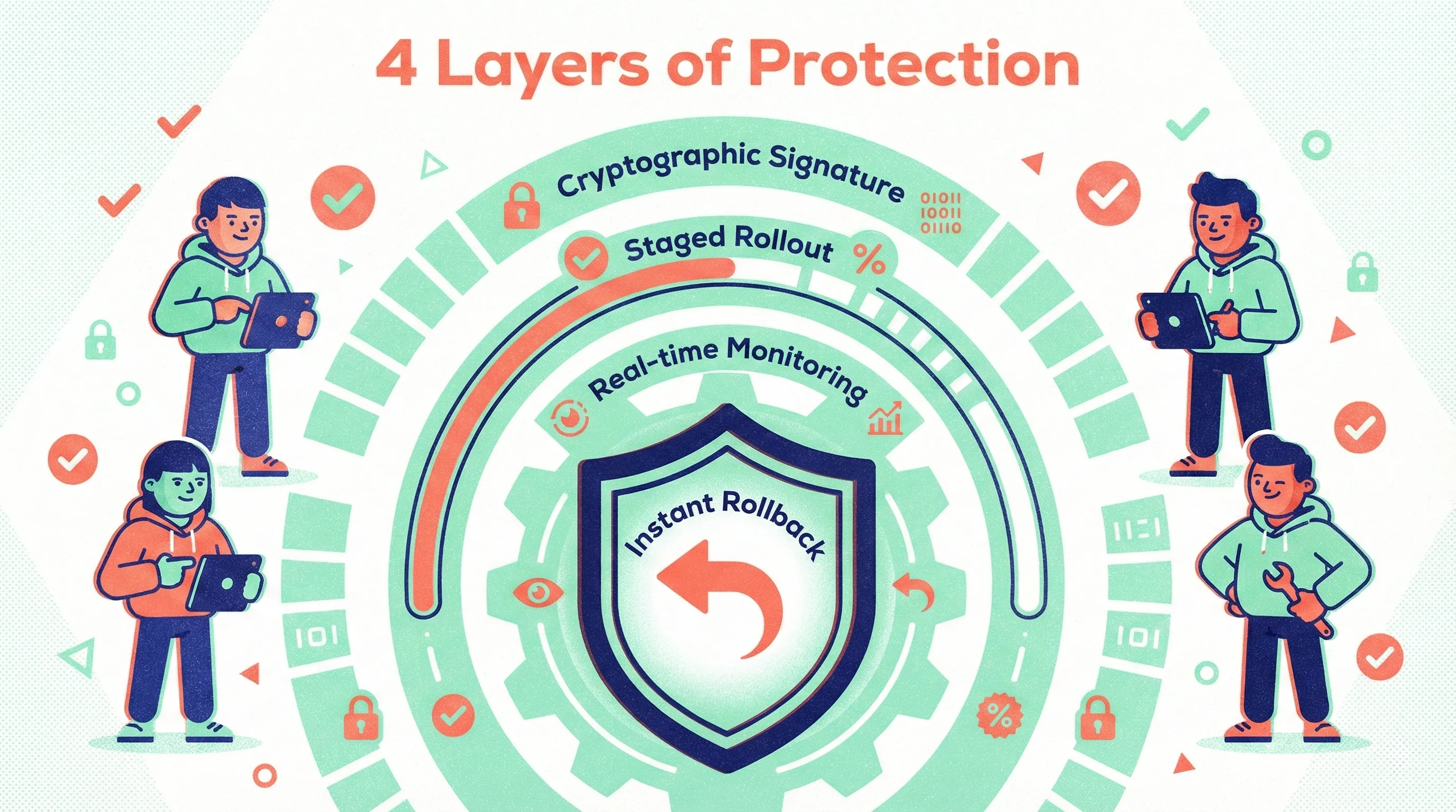 Security and Best Practices You Can Trust