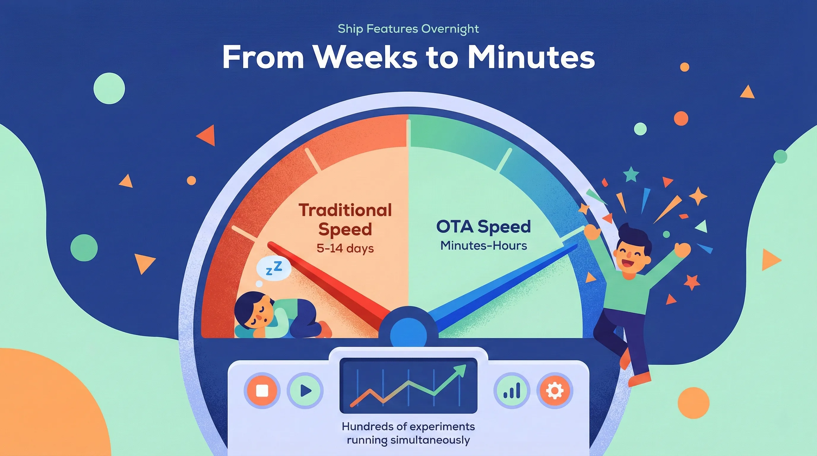 Speed Is the New Standard