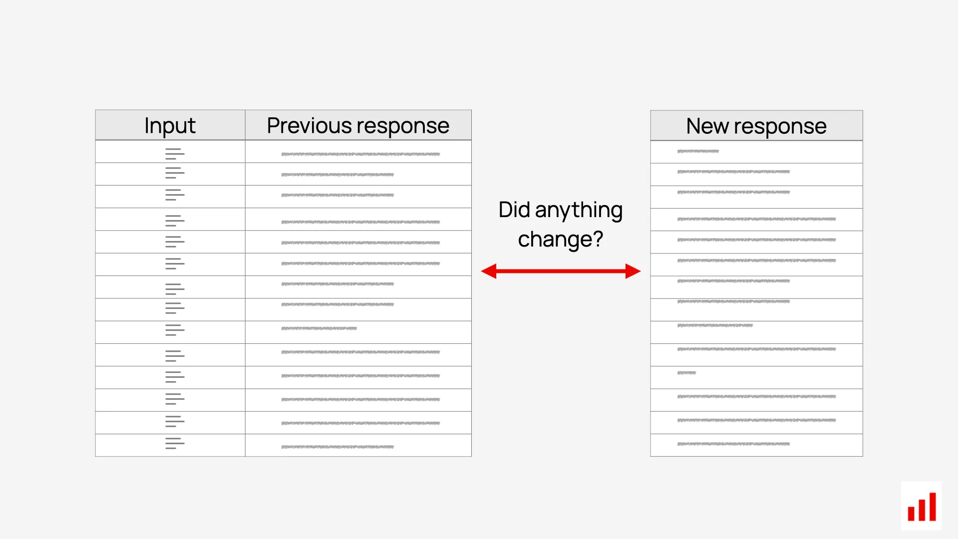 Reference-based LLM evals