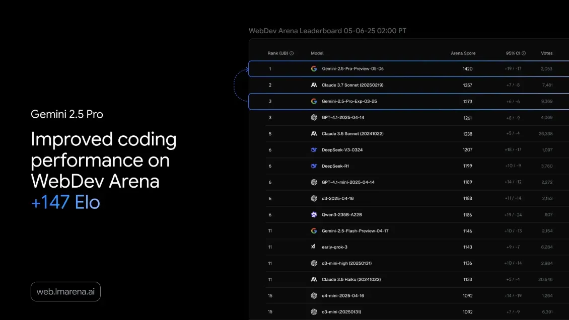 Best-in-class frontend web development
