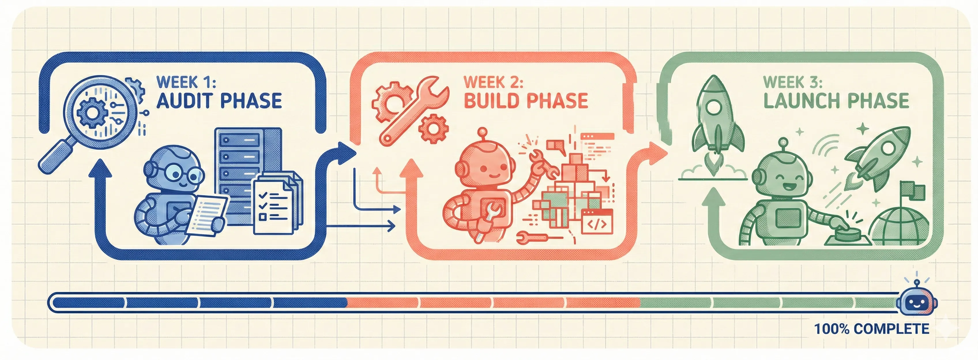 Real-World Implementation: From Theory to Production